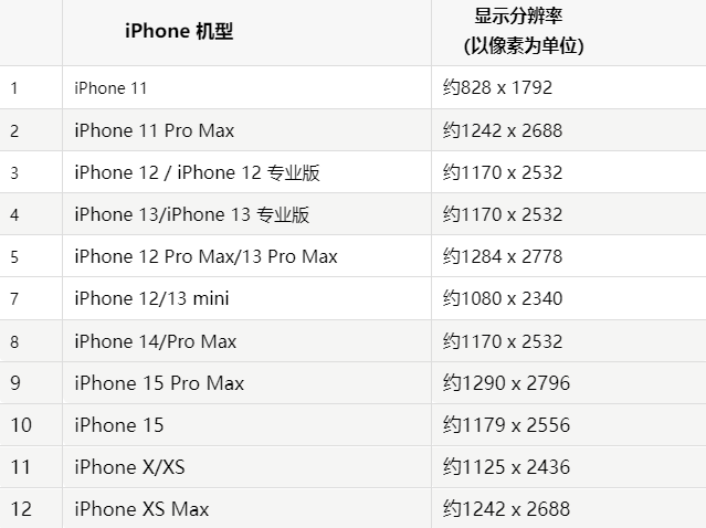 苹察隅果维修分享iPhone主屏幕壁纸显得模糊怎么办