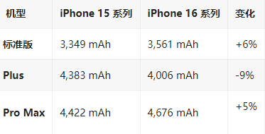 察隅苹果16维修分享iPhone16/Pro系列机模再曝光