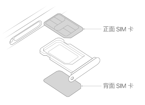 察隅苹果15维修分享iPhone15出现'无SIM卡'怎么办 