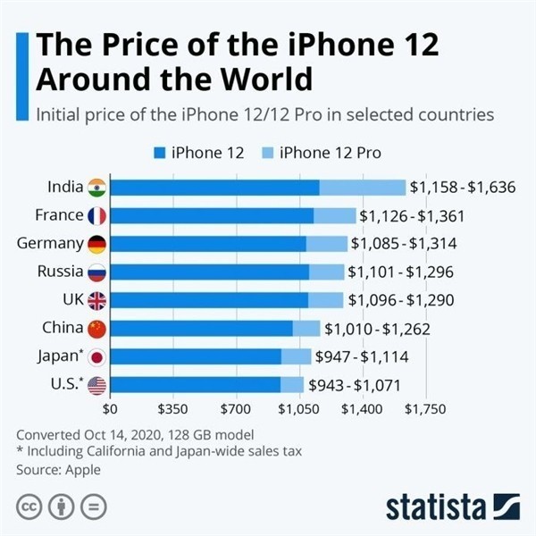 察隅苹果手机维修分享哪个购买iPhone 12/12 Pro更便宜 