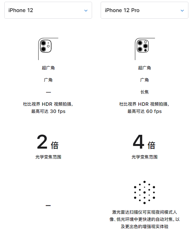 察隅苹果手机维修分享苹果 iPhone 12 与 iPhone 12 Pro 选哪款 